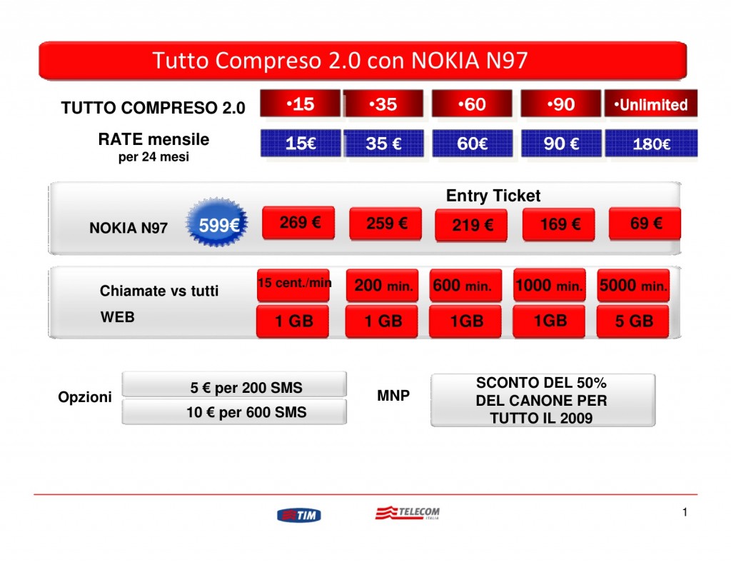 offertatutto_compreso_20_nokian97_1062