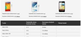 Android 5.0 Lollipop aggiornamento per Samsung Galaxy Note 2