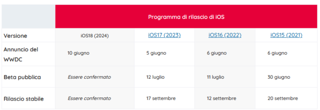 BeliceWeb.it - iOS 18: nuove funzionalità in arrivo su iPhone nel 2024]